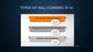 TYPES OF HILL CLIMBING IN AI
4/4/2023 15
 