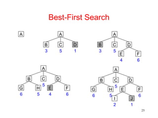 Heuristic serach Techniques_Rich&Knight.ppt