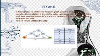 heuristic technique.pptx............................... | PPTX