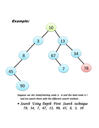 Example:
Suppose we the intial/starting node is A and the Goal node is I
and we search them with the different search method .
 Search Using Depth First Search technique
78, 34, 7, 67, 13, 90, 45, 8, 3, 10
10
3 13
3467
7 78
8
45
90
 