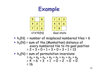 10
 h1(N) = number of misplaced numbered tiles = 6
 h2(N) = sum of the (Manhattan) distance of
every numbered tile to its goal position
= 2 + 3 + 0 + 1 + 3 + 0 + 3 + 1 = 13
 h3(N) = sum of permutation inversions
= n5 + n8 + n4 + n2 + n1 + n7 + n3 + n6
= 4 + 6 + 3 + 1 + 0 + 2 + 0 + 0
= 16
Example
14
7
5
2
63
8
STATE(N)
64
7
1
5
2
8
3
Goal state
 