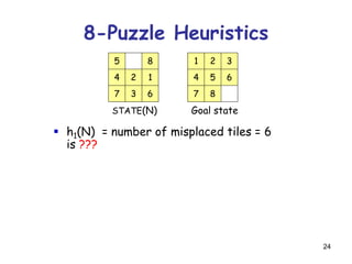 24
 h1(N) = number of misplaced tiles = 6
is ???
 h2(N) = sum of the (Manhattan) distances of
every tile to its goal position
= 2 + 3 + 0 + 1 + 3 + 0 + 3 + 1 = 13
is admissible
 h3(N) = sum of permutation inversions
= 4 + 6 + 3 + 1 + 0 + 2 + 0 + 0 = 16
is not admissible
8-Puzzle Heuristics
14
7
5
2
63
8
STATE(N)
64
7
1
5
2
8
3
Goal state
 