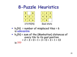 25
 h1(N) = number of misplaced tiles = 6
is admissible
 h2(N) = sum of the (Manhattan) distances of
every tile to its goal position
= 2 + 3 + 0 + 1 + 3 + 0 + 3 + 1 = 13
is ???
 h3(N) = sum of permutation inversions
= 4 + 6 + 3 + 1 + 0 + 2 + 0 + 0 = 16
is not admissible
8-Puzzle Heuristics
14
7
5
2
63
8
STATE(N)
64
7
1
5
2
8
3
Goal state
 