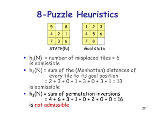 27
 h1(N) = number of misplaced tiles = 6
is admissible
 h2(N) = sum of the (Manhattan) distances of
every tile to its goal position
= 2 + 3 + 0 + 1 + 3 + 0 + 3 + 1 = 13
is admissible
 h3(N) = sum of permutation inversions
= 4 + 6 + 3 + 1 + 0 + 2 + 0 + 0 = 16
is not admissible
8-Puzzle Heuristics
14
7
5
2
63
8
STATE(N)
64
7
1
5
2
8
3
Goal state
 