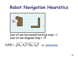 28
Robot Navigation Heuristics
Cost of one horizontal/vertical step = 1
Cost of one diagonal step = 2
2 2
g g1 N Nh (N) = (x -x ) +(y -y ) is admissible
 