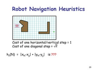 29
Robot Navigation Heuristics
Cost of one horizontal/vertical step = 1
Cost of one diagonal step = 2
h2(N) = |xN-xg| + |yN-yg| is ???
 