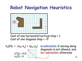 30
Robot Navigation Heuristics
Cost of one horizontal/vertical step = 1
Cost of one diagonal step = 2
h2(N) = |xN-xg| + |yN-yg| is admissible if moving along
diagonals is not allowed, and
not admissible otherwiseh*(I) = 42
h2(I) = 8
 
