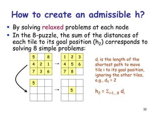 32
 By solving relaxed problems at each node
 In the 8-puzzle, the sum of the distances of
each tile to its goal position (h2) corresponds to
solving 8 simple problems:
How to create an admissible h?
14
7
5
2
63
8
64
7
1
5
2
8
3
5
5
di is the length of the
shortest path to move
tile i to its goal position,
ignoring the other tiles,
e.g., d5 = 2
h2 = Si=1,...8 di
 