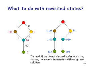 49
1
100
2
1
2
100
0
90
1
104
4+90
1+100 2+1
2+90
102
Instead, if we do not discard nodes revisiting
states, the search terminates with an optimal
solution
What to do with revisited states?
 