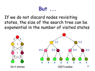 51
But ...
If we do not discard nodes revisiting
states, the size of the search tree can be
exponential in the number of visited states
1
2
11
1
2
1
1
2n+1 states
1+1 1+1
2+1 2+1 2+1 2+1
4 4 4 4 4 4 4 4
O(2n) nodes
 