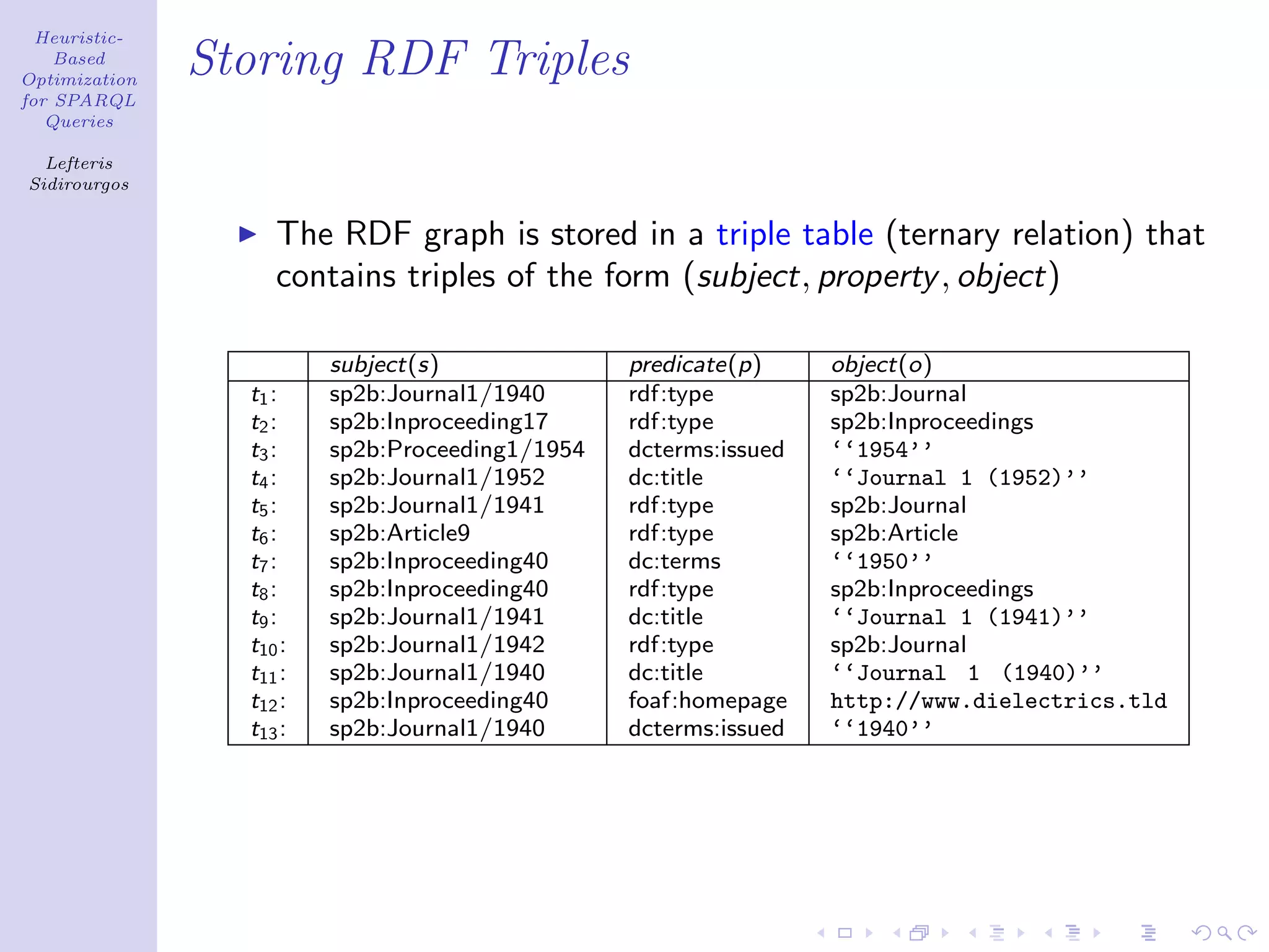 Heuristic-
    Based
Optimization
               Storing RDF Triples
for SPARQL
   Queries

  Lefteris
Sidirourgos


                    The RDF graph is stored in a triple table (ternary relation) that
                    contains triples of the form (subject, property , object)

                         subject(s)              predicate(p)     object(o)
                 t1 :    sp2b:Journal1/1940      rdf:type         sp2b:Journal
                 t2 :    sp2b:Inproceeding17     rdf:type         sp2b:Inproceedings
                 t3 :    sp2b:Proceeding1/1954   dcterms:issued   ‘‘1954’’
                 t4 :    sp2b:Journal1/1952      dc:title         ‘‘Journal 1 (1952)’’
                 t5 :    sp2b:Journal1/1941      rdf:type         sp2b:Journal
                 t6 :    sp2b:Article9           rdf:type         sp2b:Article
                 t7 :    sp2b:Inproceeding40     dc:terms         ‘‘1950’’
                 t8 :    sp2b:Inproceeding40     rdf:type         sp2b:Inproceedings
                 t9 :    sp2b:Journal1/1941      dc:title         ‘‘Journal 1 (1941)’’
                 t10 :   sp2b:Journal1/1942      rdf:type         sp2b:Journal
                 t11 :   sp2b:Journal1/1940      dc:title         ‘‘Journal 1 (1940)’’
                 t12 :   sp2b:Inproceeding40     foaf:homepage    http://www.dielectrics.tld
                 t13 :   sp2b:Journal1/1940      dcterms:issued   ‘‘1940’’
 