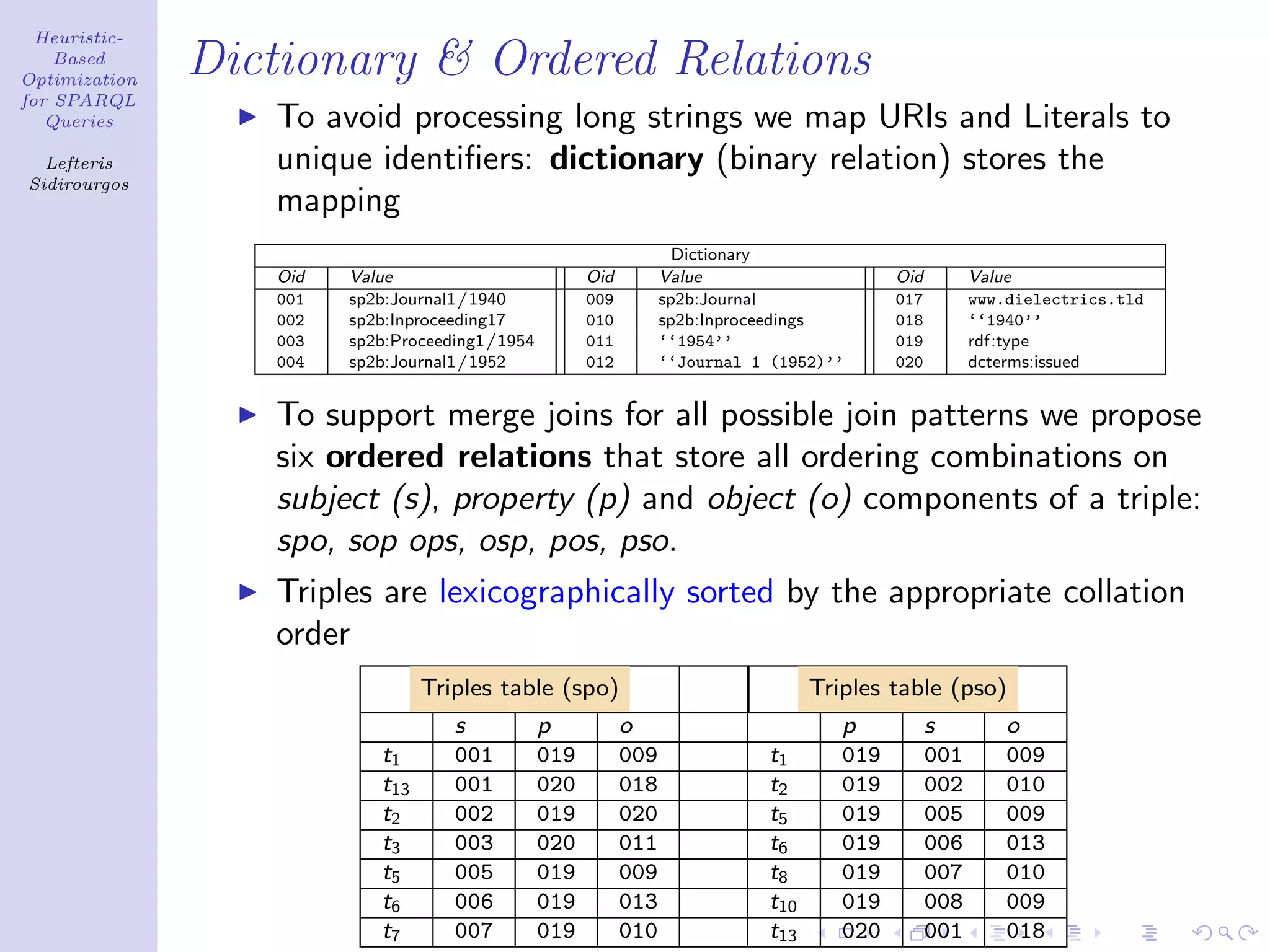 Heuristic-
    Based
Optimization
               Dictionary & Ordered Relations
for SPARQL
   Queries        To avoid processing long strings we map URIs and Literals to
  Lefteris        unique identiﬁers: dictionary (binary relation) stores the
Sidirourgos
                  mapping
                                                                    Dictionary
                  Oid   Value                         Oid         Value                     Oid         Value
                  001   sp2b:Journal1/1940            009         sp2b:Journal              017         www.dielectrics.tld
                  002   sp2b:Inproceeding17           010         sp2b:Inproceedings        018         ‘‘1940’’
                  003   sp2b:Proceeding1/1954         011         ‘‘1954’’                  019         rdf:type
                  004   sp2b:Journal1/1952            012         ‘‘Journal 1 (1952)’’      020         dcterms:issued


                  To support merge joins for all possible join patterns we propose
                  six ordered relations that store all ordering combinations on
                  subject (s), property (p) and object (o) components of a triple:
                  spo, sop ops, osp, pos, pso.
                  Triples are lexicographically sorted by the appropriate collation
                  order
                                 Triples table (spo)                               Triples table (pso)
                                    s           p           o                         p           s         o
                           t1       001         019         009              t1       019         001       009
                           t13      001         020         018              t2       019         002       010
                           t2       002         019         020              t5       019         005       009
                           t3       003         020         011              t6       019         006       013
                           t5       005         019         009              t8       019         007       010
                           t6       006         019         013              t10      019         008       009
                           t7       007         019         010              t13      020         001       018
 