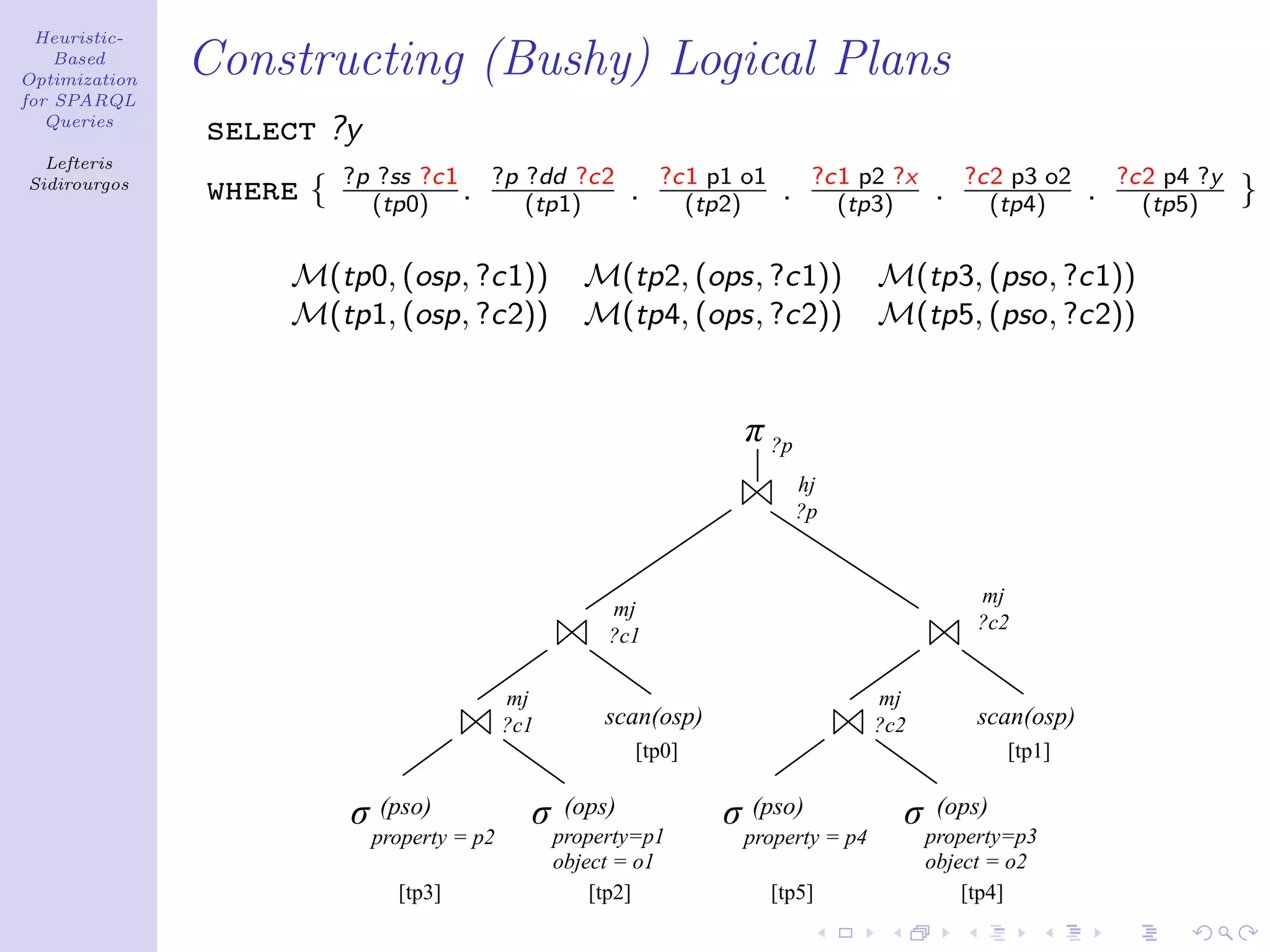 Heuristic-
    Based
Optimization
               Constructing (Bushy) Logical Plans
for SPARQL
   Queries
               select ?y
  Lefteris
                         ?p ?ss ?c1 ?p ?dd ?c2                ?c1 p1 o1         ?c1 p2 ?x       ?c2 p3 o2        ?c2 p4 ?y
Sidirourgos
               where {     (tp0) .     (tp1)              .     (tp2)      .      (tp3)     .     (tp4)      .     (tp5)     }

                   M(tp0, (osp, ?c1))               M(tp2, (ops, ?c1))               M(tp3, (pso, ?c1))
                   M(tp1, (osp, ?c2))               M(tp4, (ops, ?c2))               M(tp5, (pso, ?c2))


                                                                     π ?p
                                                                               hj
                                                                               ?p


                                                                                                 mj
                                                      mj
                                                                                                 ?c2
                                                      ?c1

                                           mj                                        mj
                                           ?c1        scan(osp)                      ?c2         scan(osp)
                                                          [tp0]                                      [tp1]

                         σ (pso)             σ    (ops)            σ (pso)             σ     (ops)
                           property = p2         property=p1         property = p4          property=p3
                                                 object = o1                                object = o2
                             [tp3]                   [tp2]                [tp5]                 [tp4]
 