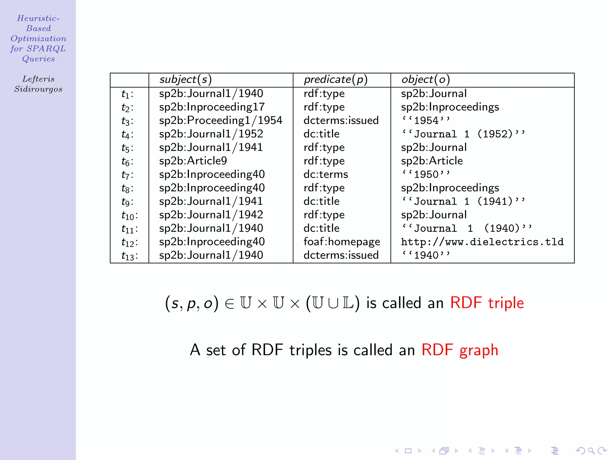 Heuristic-
    Based
Optimization
for SPARQL
   Queries

  Lefteris             subject(s)              predicate(p)     object(o)
Sidirourgos
               t1 :    sp2b:Journal1/1940      rdf:type         sp2b:Journal
               t2 :    sp2b:Inproceeding17     rdf:type         sp2b:Inproceedings
               t3 :    sp2b:Proceeding1/1954   dcterms:issued   ‘‘1954’’
               t4 :    sp2b:Journal1/1952      dc:title         ‘‘Journal 1 (1952)’’
               t5 :    sp2b:Journal1/1941      rdf:type         sp2b:Journal
               t6 :    sp2b:Article9           rdf:type         sp2b:Article
               t7 :    sp2b:Inproceeding40     dc:terms         ‘‘1950’’
               t8 :    sp2b:Inproceeding40     rdf:type         sp2b:Inproceedings
               t9 :    sp2b:Journal1/1941      dc:title         ‘‘Journal 1 (1941)’’
               t10 :   sp2b:Journal1/1942      rdf:type         sp2b:Journal
               t11 :   sp2b:Journal1/1940      dc:title         ‘‘Journal 1 (1940)’’
               t12 :   sp2b:Inproceeding40     foaf:homepage    http://www.dielectrics.tld
               t13 :   sp2b:Journal1/1940      dcterms:issued   ‘‘1940’’



                       (s, p, o) ∈ U × U × (U ∪ L) is called an RDF triple

                            A set of RDF triples is called an RDF graph
 