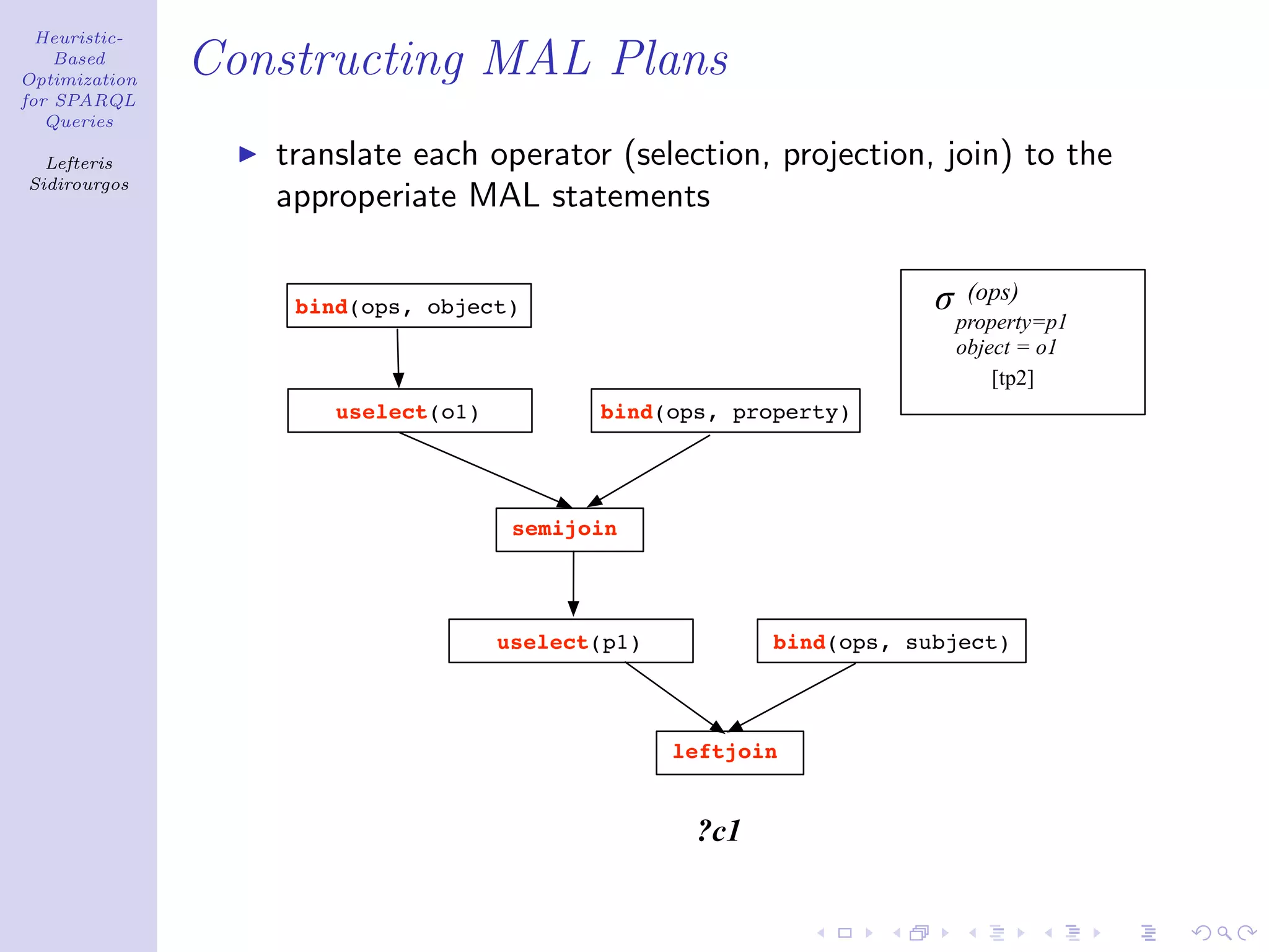 Heuristic-
    Based
Optimization
               Constructing MAL Plans
for SPARQL
   Queries

  Lefteris        translate each operator (selection, projection, join) to the
Sidirourgos
                  approperiate MAL statements


                   bind(ops, object)                                 σ    (ops)
                                                                         property=p1
                                                                         object = o1
                                                                             [tp2]
                      uselect(o1)          bind(ops, property)




                                     semijoin




                                    uselect(p1)          bind(ops, subject)



                                                  leftjoin


                                                   ?c1
 