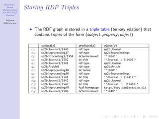 Heuristic-
    Based
Optimization
               Storing RDF Triples
for SPARQL
   Queries

  Lefteris
Sidirourgos


                    The RDF graph is stored in a triple table (ternary relation) that
                    contains triples of the form (subject, property , object)

                         subject(s)              predicate(p)     object(o)
                 t1 :    sp2b:Journal1/1940      rdf:type         sp2b:Journal
                 t2 :    sp2b:Inproceeding17     rdf:type         sp2b:Inproceedings
                 t3 :    sp2b:Proceeding1/1954   dcterms:issued   ‘‘1954’’
                 t4 :    sp2b:Journal1/1952      dc:title         ‘‘Journal 1 (1952)’’
                 t5 :    sp2b:Journal1/1941      rdf:type         sp2b:Journal
                 t6 :    sp2b:Article9           rdf:type         sp2b:Article
                 t7 :    sp2b:Inproceeding40     dc:terms         ‘‘1950’’
                 t8 :    sp2b:Inproceeding40     rdf:type         sp2b:Inproceedings
                 t9 :    sp2b:Journal1/1941      dc:title         ‘‘Journal 1 (1941)’’
                 t10 :   sp2b:Journal1/1942      rdf:type         sp2b:Journal
                 t11 :   sp2b:Journal1/1940      dc:title         ‘‘Journal 1 (1940)’’
                 t12 :   sp2b:Inproceeding40     foaf:homepage    http://www.dielectrics.tld
                 t13 :   sp2b:Journal1/1940      dcterms:issued   ‘‘1940’’
 