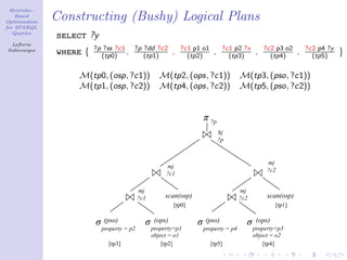 Heuristic-
    Based
Optimization
               Constructing (Bushy) Logical Plans
for SPARQL
   Queries
               select ?y
  Lefteris
                         ?p ?ss ?c1 ?p ?dd ?c2                ?c1 p1 o1         ?c1 p2 ?x       ?c2 p3 o2        ?c2 p4 ?y
Sidirourgos
               where {     (tp0) .     (tp1)              .     (tp2)      .      (tp3)     .     (tp4)      .     (tp5)     }

                   M(tp0, (osp, ?c1))               M(tp2, (ops, ?c1))               M(tp3, (pso, ?c1))
                   M(tp1, (osp, ?c2))               M(tp4, (ops, ?c2))               M(tp5, (pso, ?c2))


                                                                     π ?p
                                                                               hj
                                                                               ?p


                                                                                                 mj
                                                      mj
                                                                                                 ?c2
                                                      ?c1

                                           mj                                        mj
                                           ?c1        scan(osp)                      ?c2         scan(osp)
                                                          [tp0]                                      [tp1]

                         σ (pso)             σ    (ops)            σ (pso)             σ     (ops)
                           property = p2         property=p1         property = p4          property=p3
                                                 object = o1                                object = o2
                             [tp3]                   [tp2]                [tp5]                 [tp4]
 