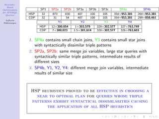 Heuristic-
    Based
Optimization         SP1   SP2a       SP2b    SP3a    SP3b     SP3c        SP4a          SP4b
for SPARQL
   Queries     HSP   32    873        830      487     100      105    354+953,381   264+953,381
               CDP   32    31         54       487     100      105    354+953,381   299+858,461
  Lefteris
Sidirourgos                      Y1              Y2              Y3            Y4
                     HSP   12+300,054         1+303,579      329+302,577   327+763,749
                     CDP   7+300,023         1.5+301,614     328+302,577   326+763,603


               1. SP4a contains small chain joins, Y3 contains small star joins
                  with syntactically dissimilar triple patterns
               2. SP2a, SP2b: same merge joi variables, large star queries with
                  syntactically similar triple patterns, intermediate results of
                  diﬀerent sizes
               3. SP4b, Y1, Y2, Y4: diﬀerent merge join variables, intermediate
                  results of similar size



                HSP heuristics proved to be effective in choosing a
                  near to optimal plan for queries whose triple
                patterns exhibit syntactical dissimilarities causing
                      the application of all HSP heuristics
 