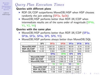Heuristic-
    Based
Optimization
               Query Plan Execution Times
for SPARQL
   Queries     Queries with diﬀerent plans
  Lefteris        RDF-3X/CDP outperforms MonetDB/HSP when HSP chooses
Sidirourgos
                  randomly the join ordering (SP2a, Sp2b)
                  MonetDB/HSP performs better than RDF-3X/CDP when
                  intermediate results are of the same order of magnitude (SP4b,
                  Y1, Y2, Y4)
               Queries with the same plan
                  MonetDB/HSP performs better than RDF-3X/CDP (SP3a,
                  SP3b, SP3c, SP4a, SP5, SP6, Y3)
                  MonetDB/HSP performs always better than MonetDB/SQL
                                   SP1       SP2a       SP2b      SP3a      SP3b    SP3c
                   MonetDB/HSP    19.52    3,267.01   1,035.12    80.92      8.74   12.55
                   RDF-3X/CDP      0.25      355.50   1,000.75    85.14     11.95   13.97
                   MonetDB/SQL    11.92       3,561      1,103    82.91      9.61   14.81
                                               SP4a      SP4b      SP5       SP6
                           MonetDB/HSP     3,602.09   1,766.29    0.06      0.43
                           RDF-3X/CDP      3,634.60   2,781.75    0.10     22.85
                           MonetDB/SQL         XXX    1,909.13    0.09      0.48
                                                Y1     Y2         Y3       Y4
                             MonetDB/HSP       6.04   8.65      25.69      2.32
                             RDF-3X/CDP       15.75   9.95      81.20     90.45
                             MonetDB/SQL       7.69   9.07     538.65     1,113
 