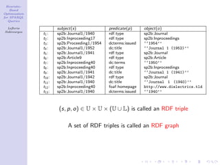 Heuristic-
    Based
Optimization
for SPARQL
   Queries

  Lefteris             subject(s)              predicate(p)     object(o)
Sidirourgos
               t1 :    sp2b:Journal1/1940      rdf:type         sp2b:Journal
               t2 :    sp2b:Inproceeding17     rdf:type         sp2b:Inproceedings
               t3 :    sp2b:Proceeding1/1954   dcterms:issued   ‘‘1954’’
               t4 :    sp2b:Journal1/1952      dc:title         ‘‘Journal 1 (1952)’’
               t5 :    sp2b:Journal1/1941      rdf:type         sp2b:Journal
               t6 :    sp2b:Article9           rdf:type         sp2b:Article
               t7 :    sp2b:Inproceeding40     dc:terms         ‘‘1950’’
               t8 :    sp2b:Inproceeding40     rdf:type         sp2b:Inproceedings
               t9 :    sp2b:Journal1/1941      dc:title         ‘‘Journal 1 (1941)’’
               t10 :   sp2b:Journal1/1942      rdf:type         sp2b:Journal
               t11 :   sp2b:Journal1/1940      dc:title         ‘‘Journal 1 (1940)’’
               t12 :   sp2b:Inproceeding40     foaf:homepage    http://www.dielectrics.tld
               t13 :   sp2b:Journal1/1940      dcterms:issued   ‘‘1940’’



                       (s, p, o) ∈ U × U × (U ∪ L) is called an RDF triple

                            A set of RDF triples is called an RDF graph
 