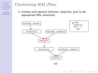 Heuristic-
    Based
Optimization
               Constructing MAL Plans
for SPARQL
   Queries

  Lefteris        translate each operator (selection, projection, join) to the
Sidirourgos
                  approperiate MAL statements


                   bind(ops, object)                                 σ    (ops)
                                                                         property=p1
                                                                         object = o1
                                                                             [tp2]
                      uselect(o1)          bind(ops, property)




                                     semijoin




                                    uselect(p1)          bind(ops, subject)



                                                  leftjoin


                                                   ?c1
 