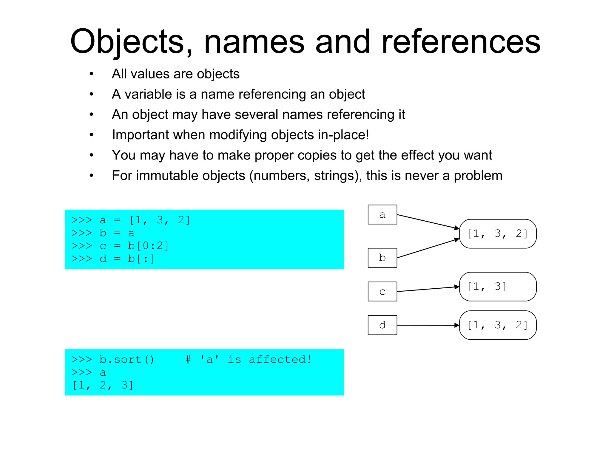 Objects, names and references
• All values are objects
• A variable is a name referencing an object
• An object may have several names referencing it
• Important when modifying objects in-place!
• You may have to make proper copies to get the effect you want
• For immutable objects (numbers, strings), this is never a problem
a>>> a = [1, 3, 2]
>>> b = a
>>> c = b[0:2]
>>> d = b[:]
[1, 3, 2]
b
c
d
[1, 3]
[1, 3, 2]
>>> b.sort() # 'a' is affected!
>>> a
[1, 2, 3]
 