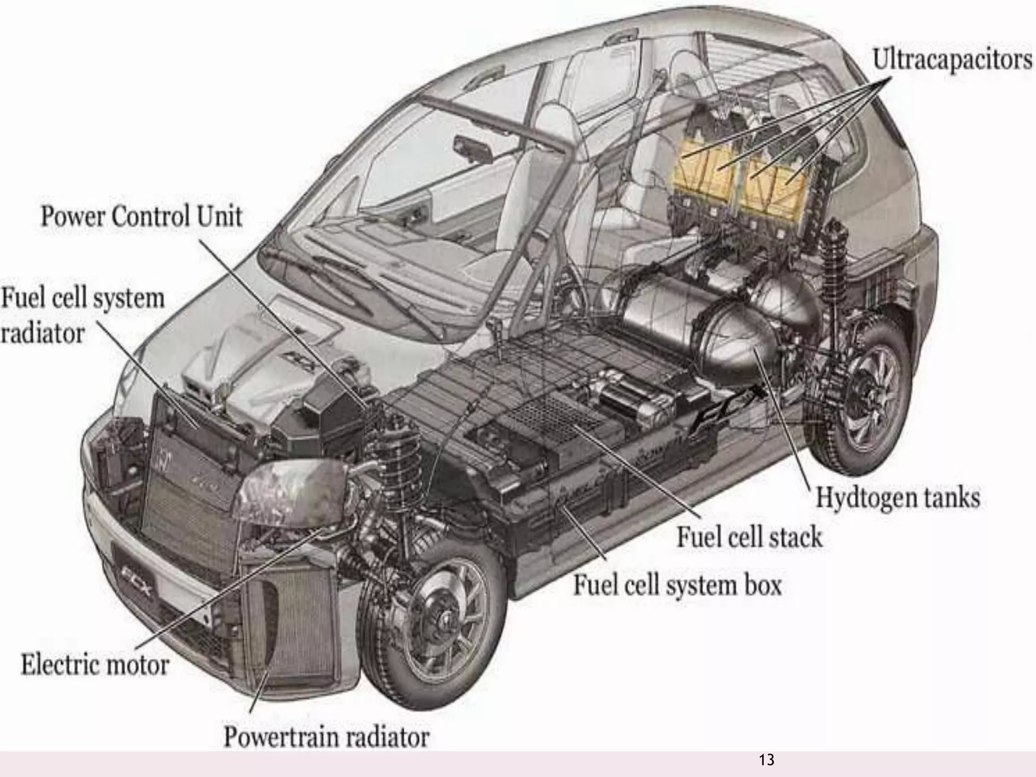Hybrid Electric Vehicle | PPTX