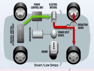 Set of batteries that supplies power to an electric motor.