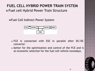 When the APU is on, the controller divides energy between the drive train (propulsion) and the batteries (energy storage).