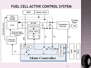 The batteries also provide additional power to the drive train when the APU is not producing enough and also to power auxiliary systems such as the air conditioner and heater. 6
