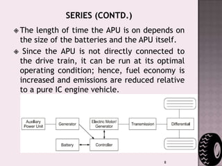 Hybrid structureTwo types of hybrid vehicle configurations 
