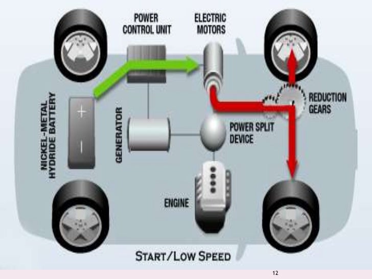 How Electric Cars Work Diagram How Electric Cars Work Diagram