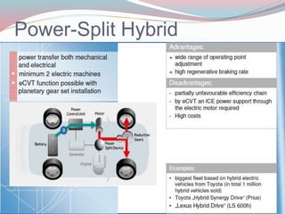 HYBRID ELECTRIC VEHICLE | PPTX