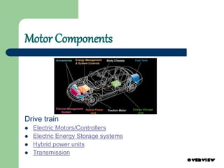 Motor Components
Drive train
 Electric Motors/Controllers
 Electric Energy Storage systems
 Hybrid power units
 Transmission
 