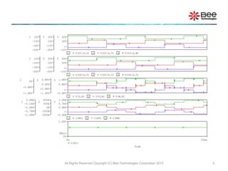 All Rights Reserved Copyright (C) Bee Technologies Corporation 2013 3
Time
0s 20ms
V(HI)
0V
1.0KV
SEL>>
1 I(RU) 2 I(RV) 3 I(RW)
-1.0KA
-0.7KA
-0.4KA
-0.1KA
0.2KA
1
-600A
-300A
0A
300A
600A
2
-0.2KA
0.4KA
0.7KA
1.0KA
3
>>
1 V(U,N) 2 V(V,N) 3 V(W,N)
-1.6KV
-0.8KV
0V1
-1.0KV
-0.4KV
0.2KV
0.8KV2
-0.4KV
0.8KV
1.4KV3
>>
1 V(U4:G,0) 2 V(U5:G,0) 3 V(U6:G,0)
-50V
-30V
-10V
10V1
-30V
-10V
10V
30V2
-10V
30V
50V3
>>
1 V(U1:G,U) 2 V(U2:G,V) 3 V(U3:G,W)
-50V
-30V
-10V
10V1
-30V
-10V
10V
30V2
-10V
30V
50V3
>>
 