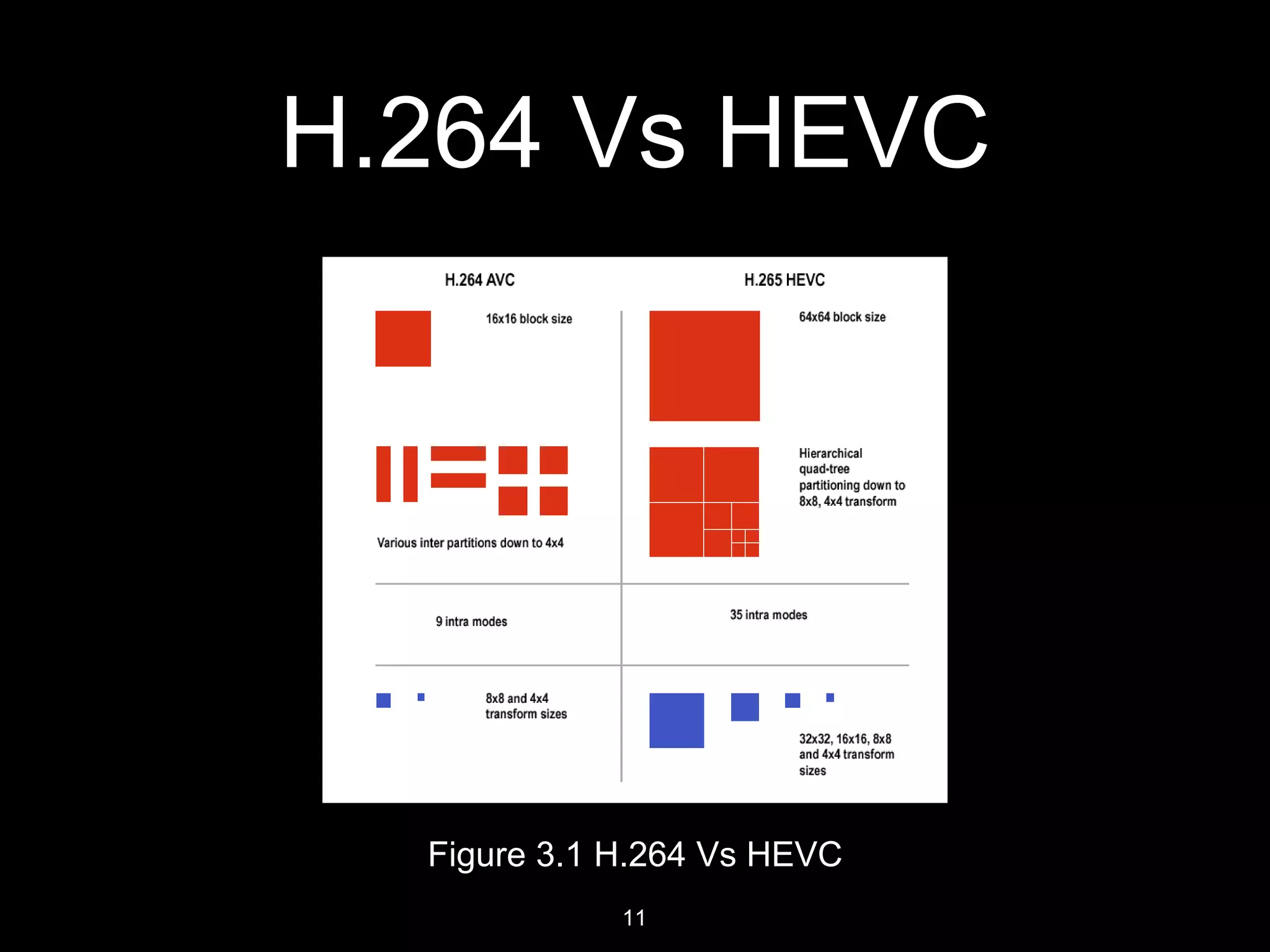D. J. Sanghvi College of Engineering
Similar Coding Techniques
• H.264
• VP9
• VP8
• Daala
11
 