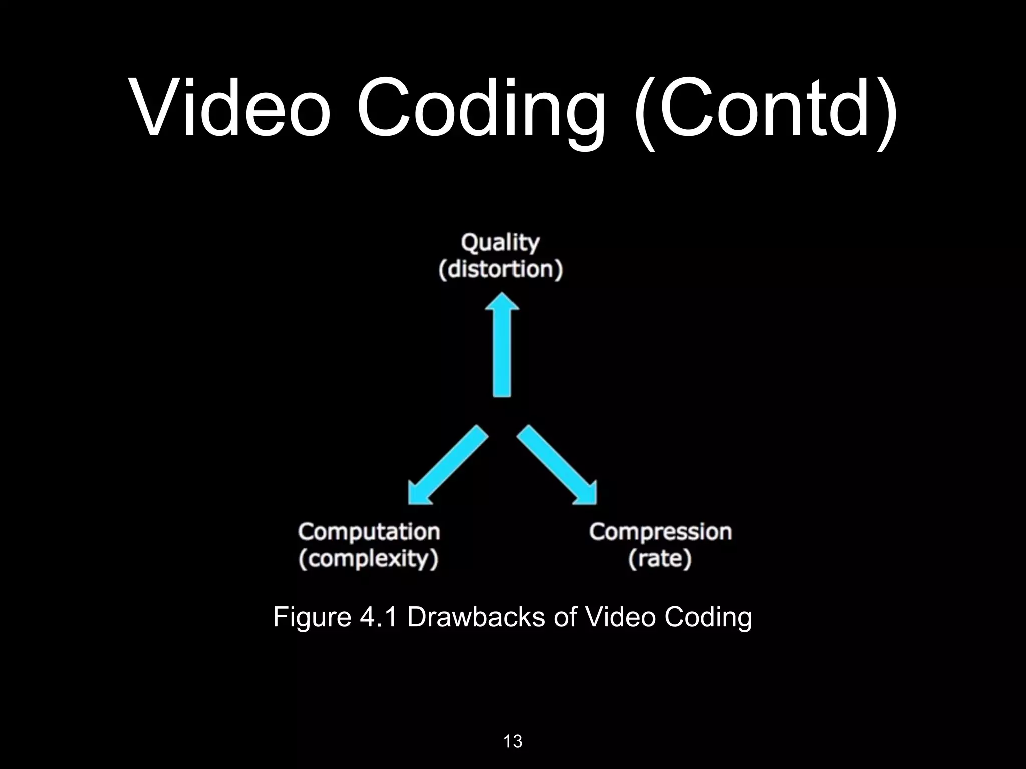 D. J. Sanghvi College of Engineering
Video Coding
Figure 6.1 Video Encoding/Decoding Process
13
 