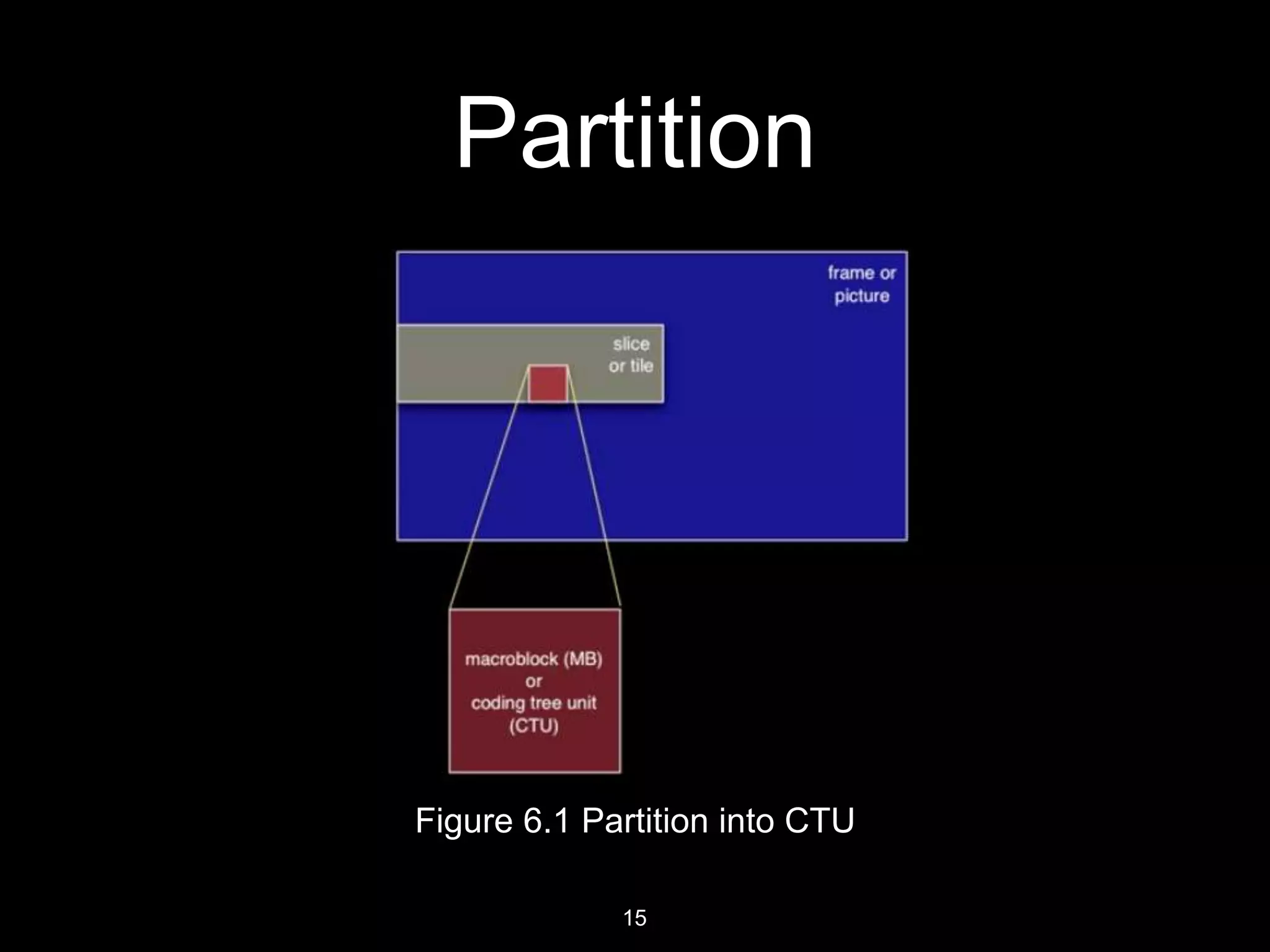 D. J. Sanghvi College of Engineering
Partition
Figure 8.1 Partition into CTU
15
 