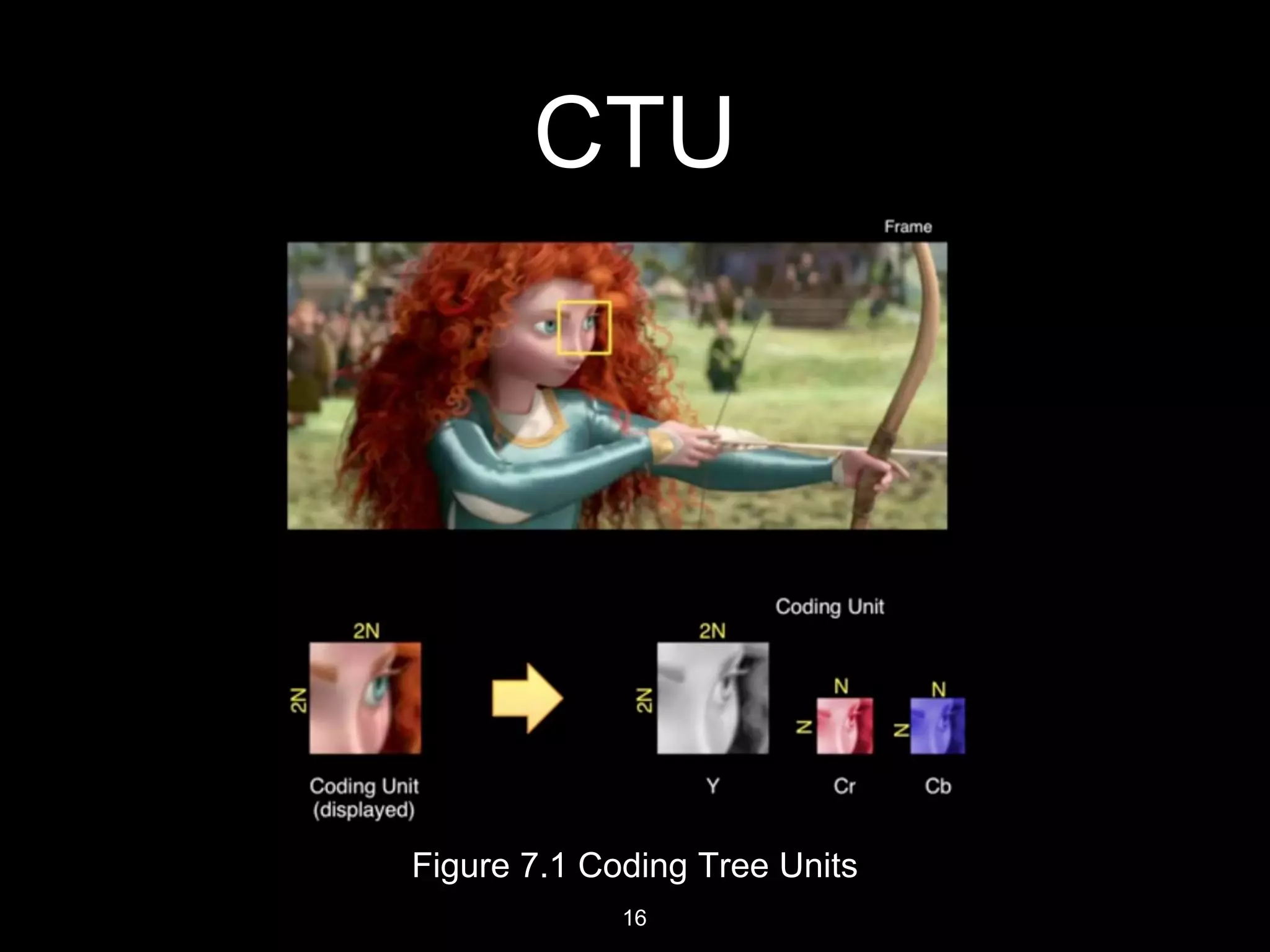 D. J. Sanghvi College of Engineering
CTU
Figure 9.1 Coding Tree Units
16
 