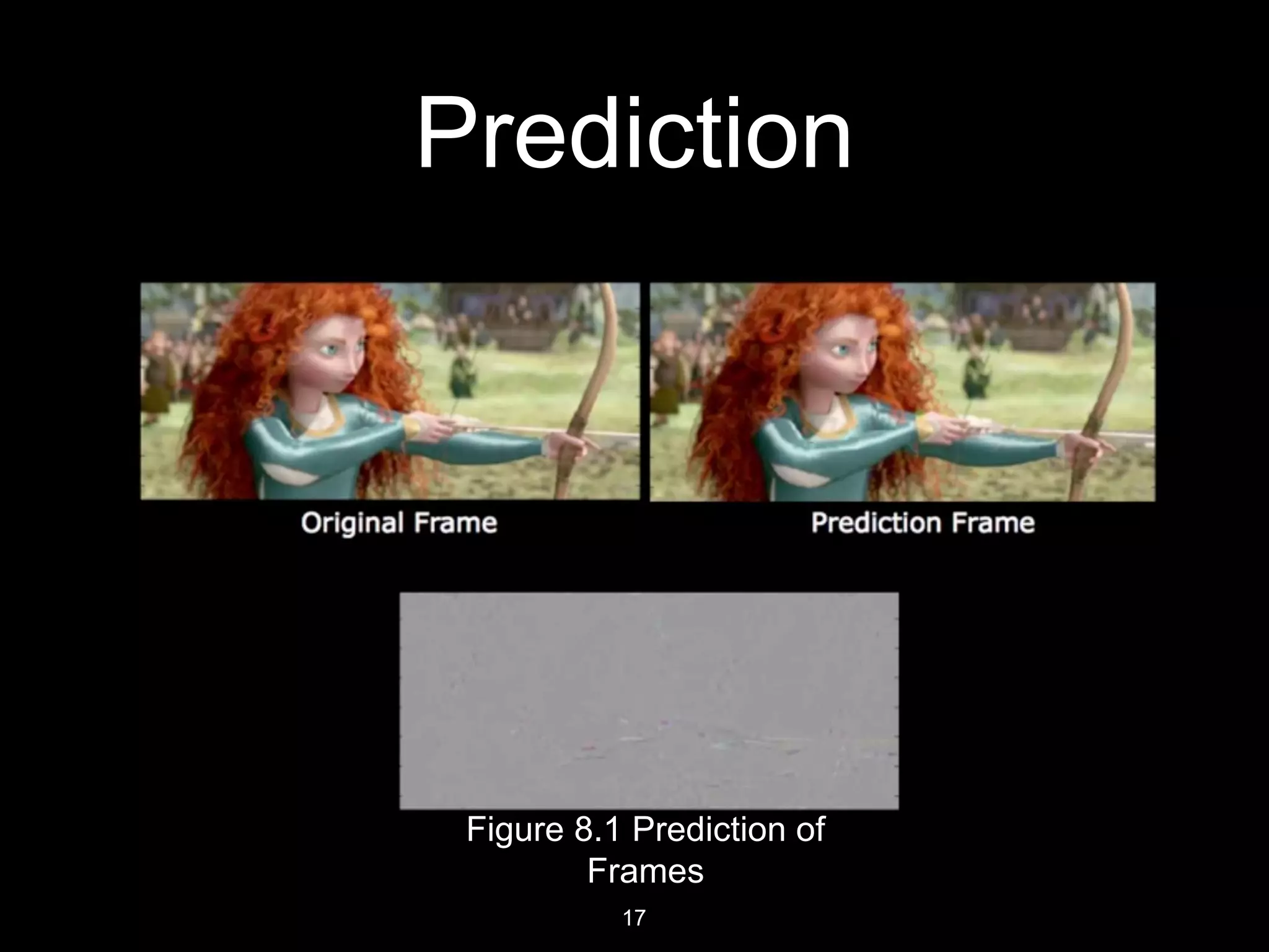 D. J. Sanghvi College of Engineering
Prediction
Figure 10.1 Prediction of Frames
17
 