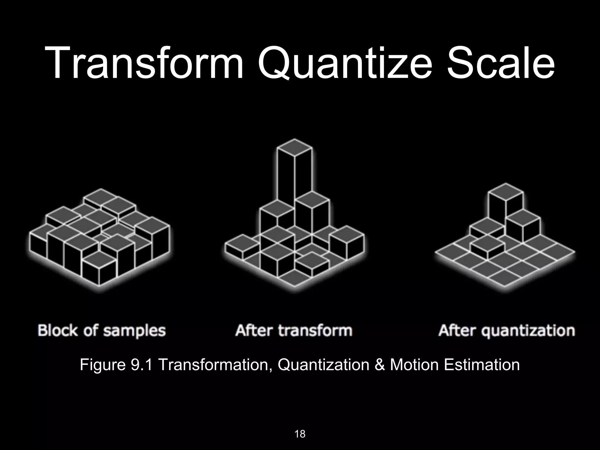 D. J. Sanghvi College of Engineering
Transform Quantize Scale
Figure 11.1 Transformation, Quantization and Scaling
18
 
