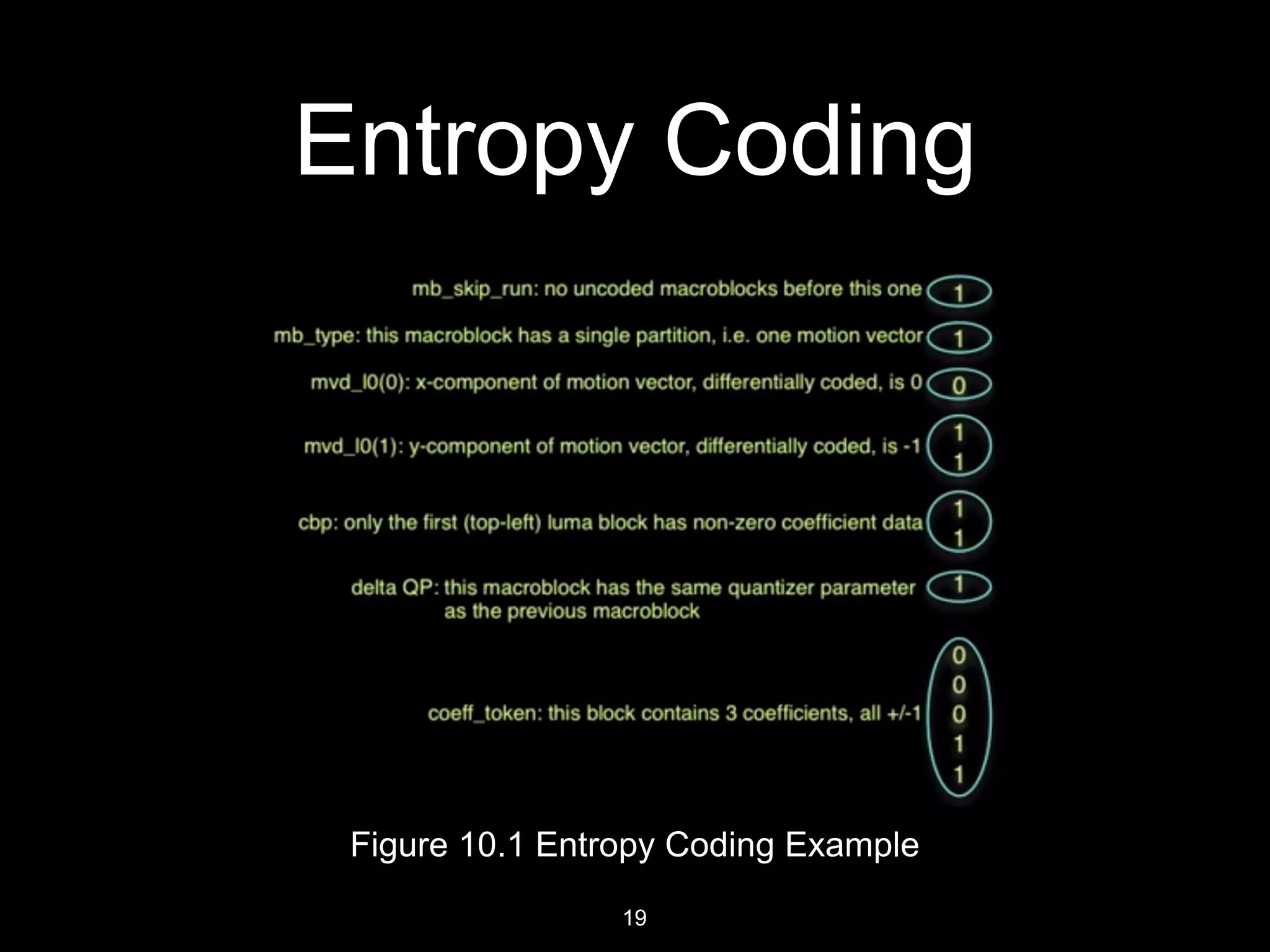 D. J. Sanghvi College of Engineering
Entropy Coding
Figure 12.1 Entropy Coding Example
19
 