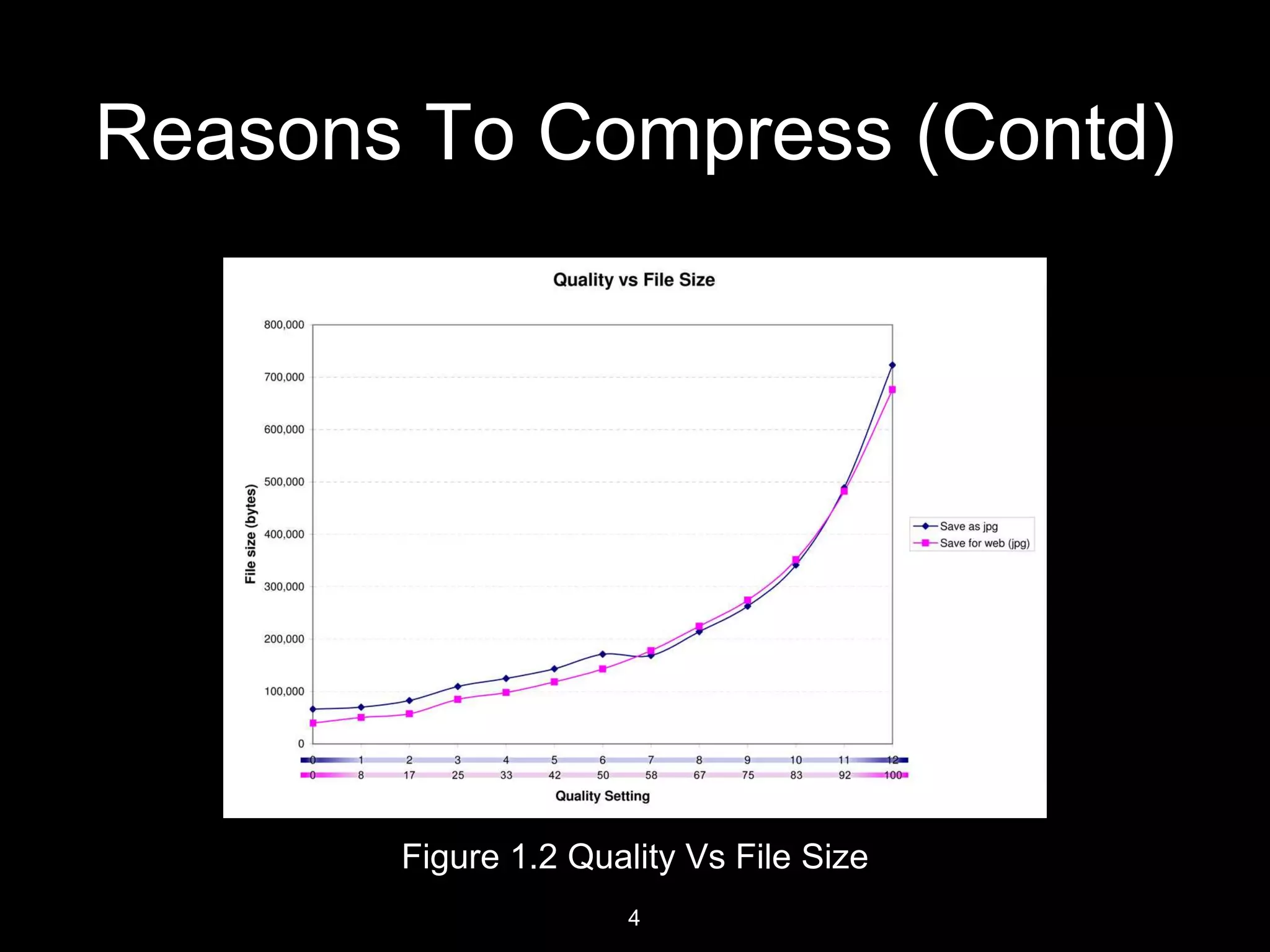 D. J. Sanghvi College of Engineering
Computational Complexity
Figure 1.1 Tradeoffs
4
 