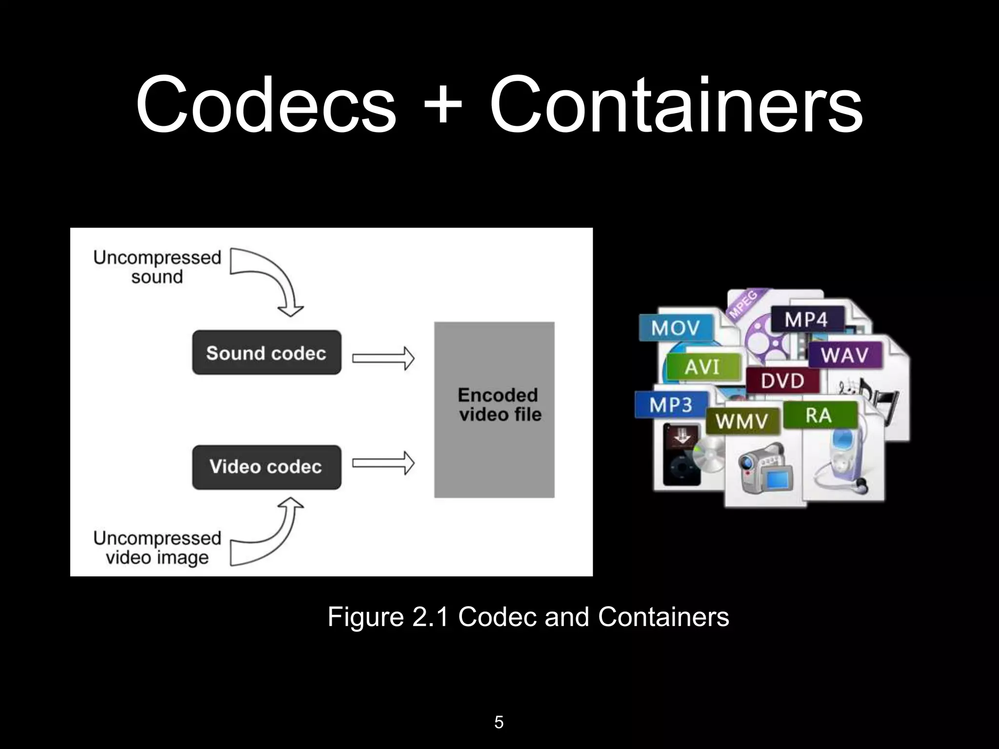 D. J. Sanghvi College of Engineering
Computational Complexity (Contd)
5
Figure 1.2 Comparison of Different H/W
 