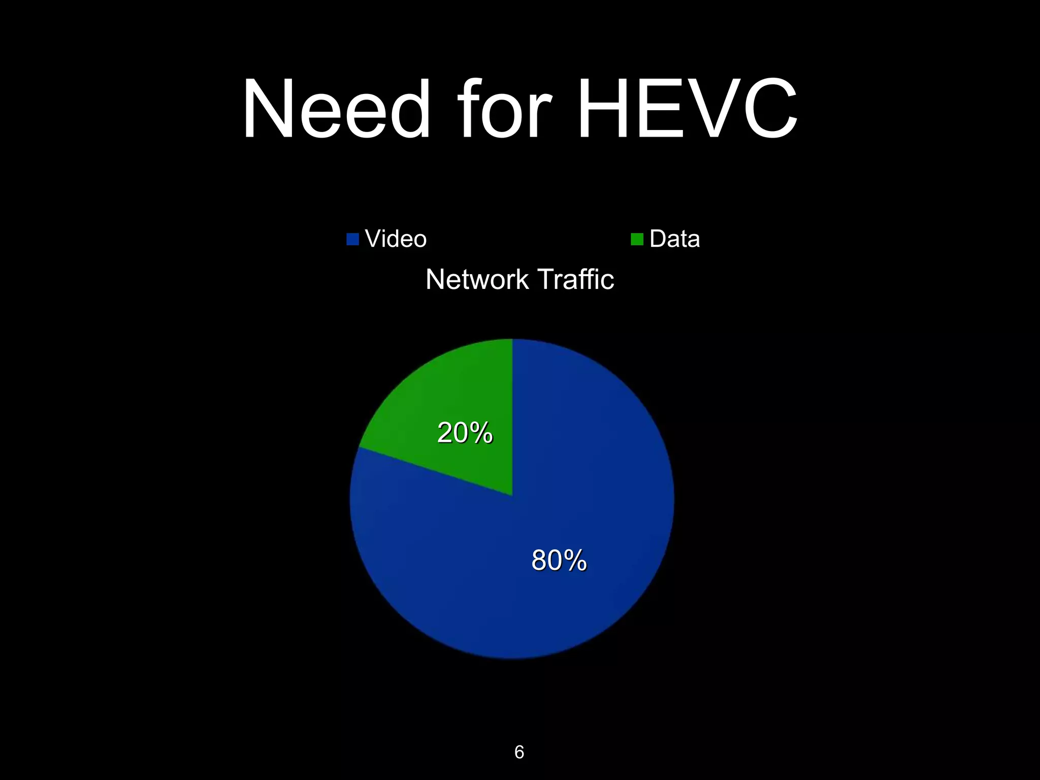 D. J. Sanghvi College of Engineering
Codecs + Containers
Figure 2.1 Codec and Containers
6
 