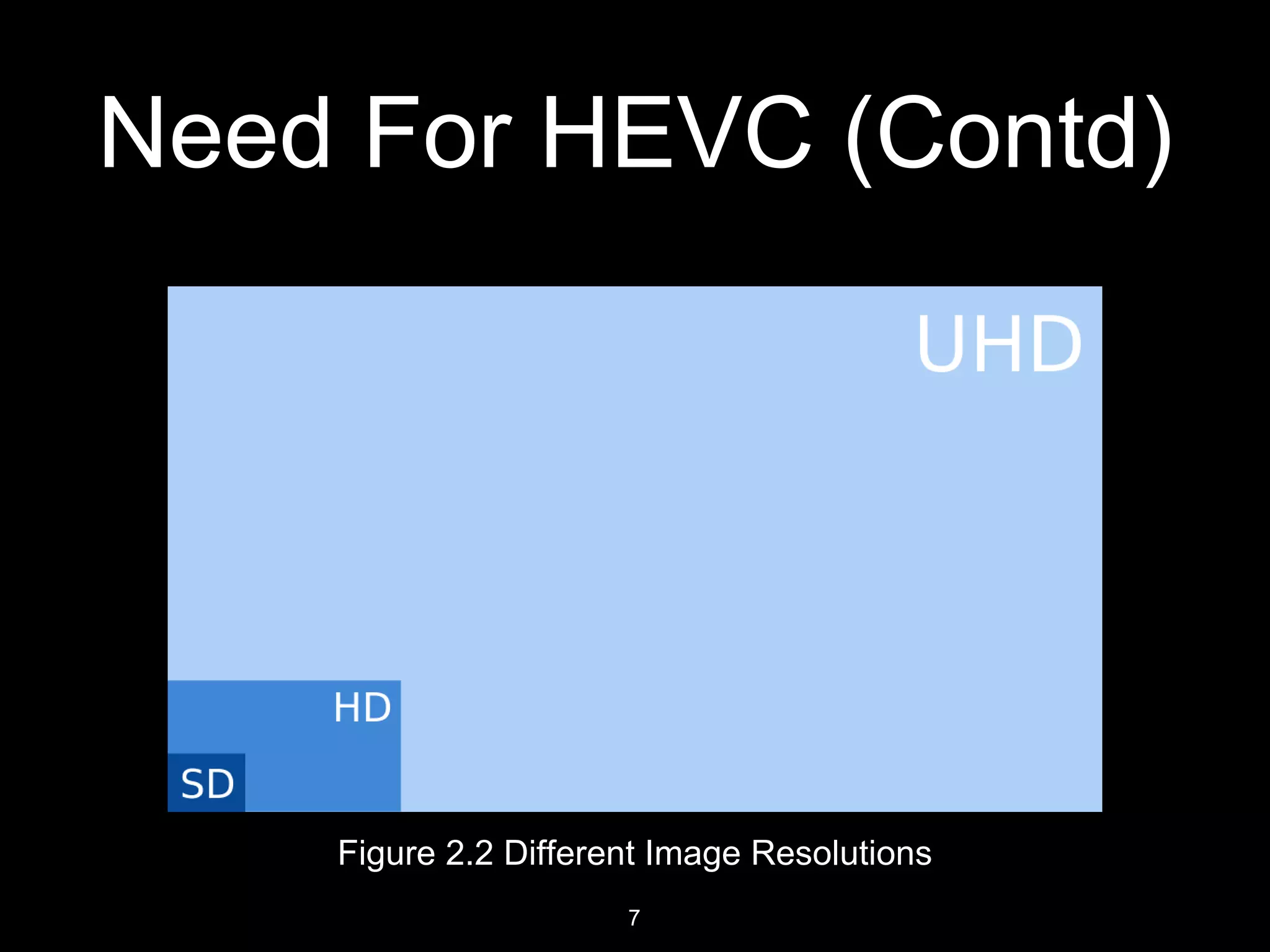 D. J. Sanghvi College of Engineering
Reasons To Compress
7
Figure 3.1 A Image in Different File Sizes
 