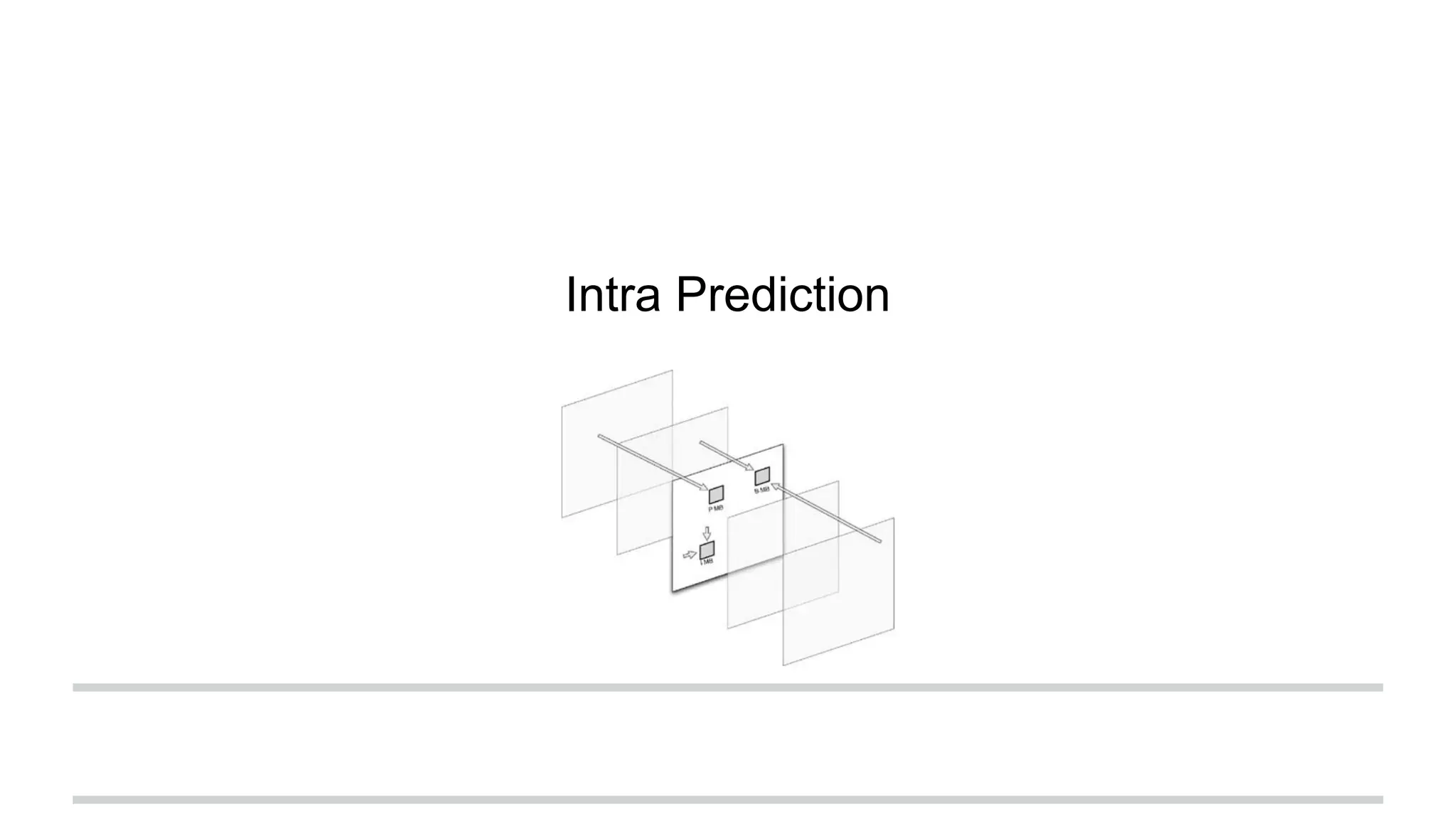 Intra Prediction
 