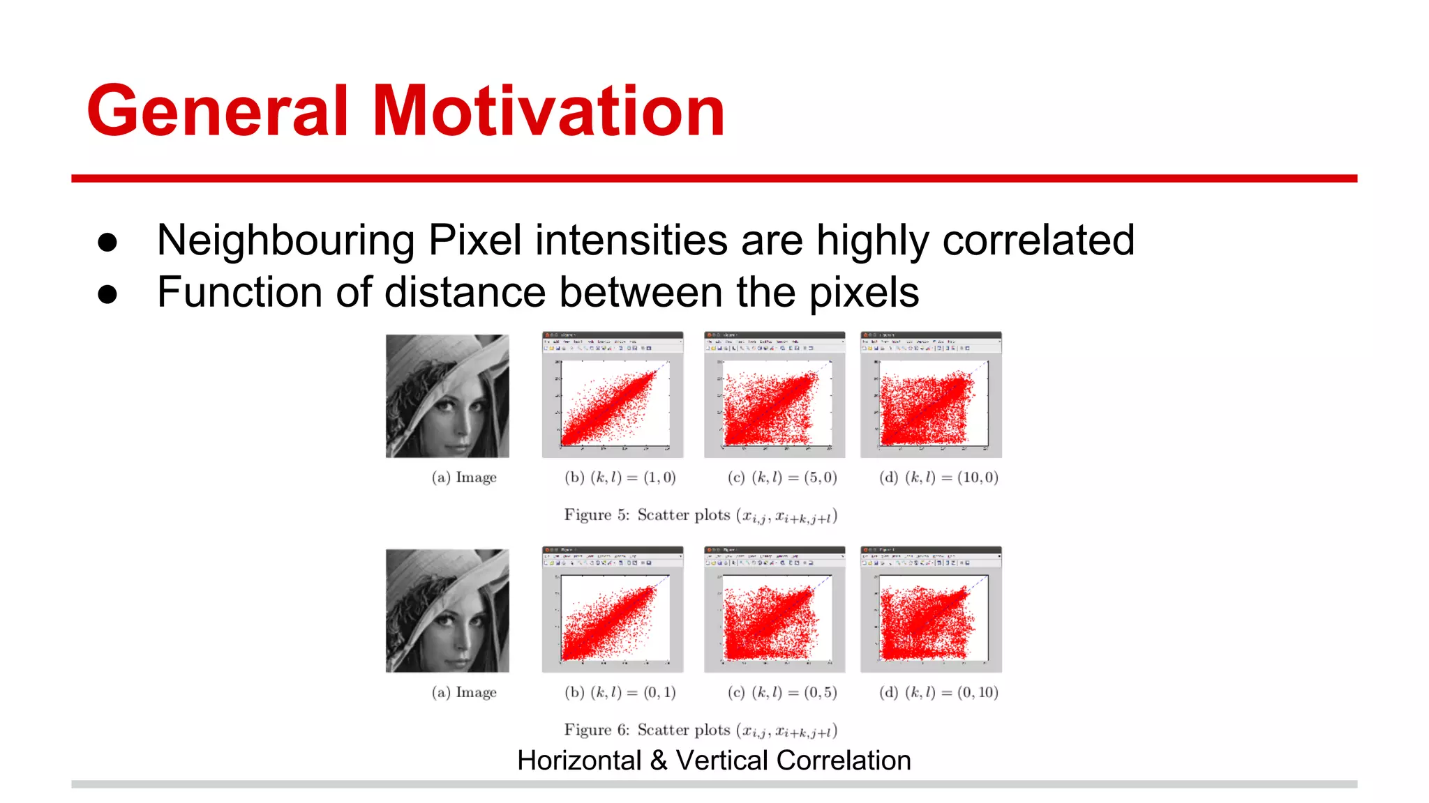 General Motivation
● Neighbouring Pixel intensities are highly correlated
● Function of distance between the pixels
Horizontal & Vertical Correlation
 