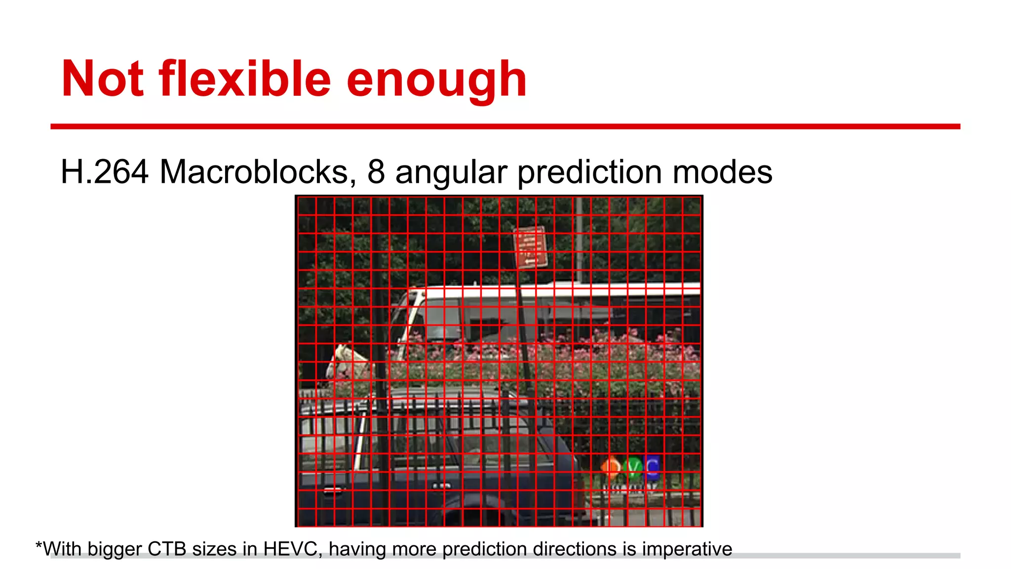 Not flexible enough
H.264 Macroblocks, 8 angular prediction modes
*With bigger CTB sizes in HEVC, having more prediction directions is imperative
 
