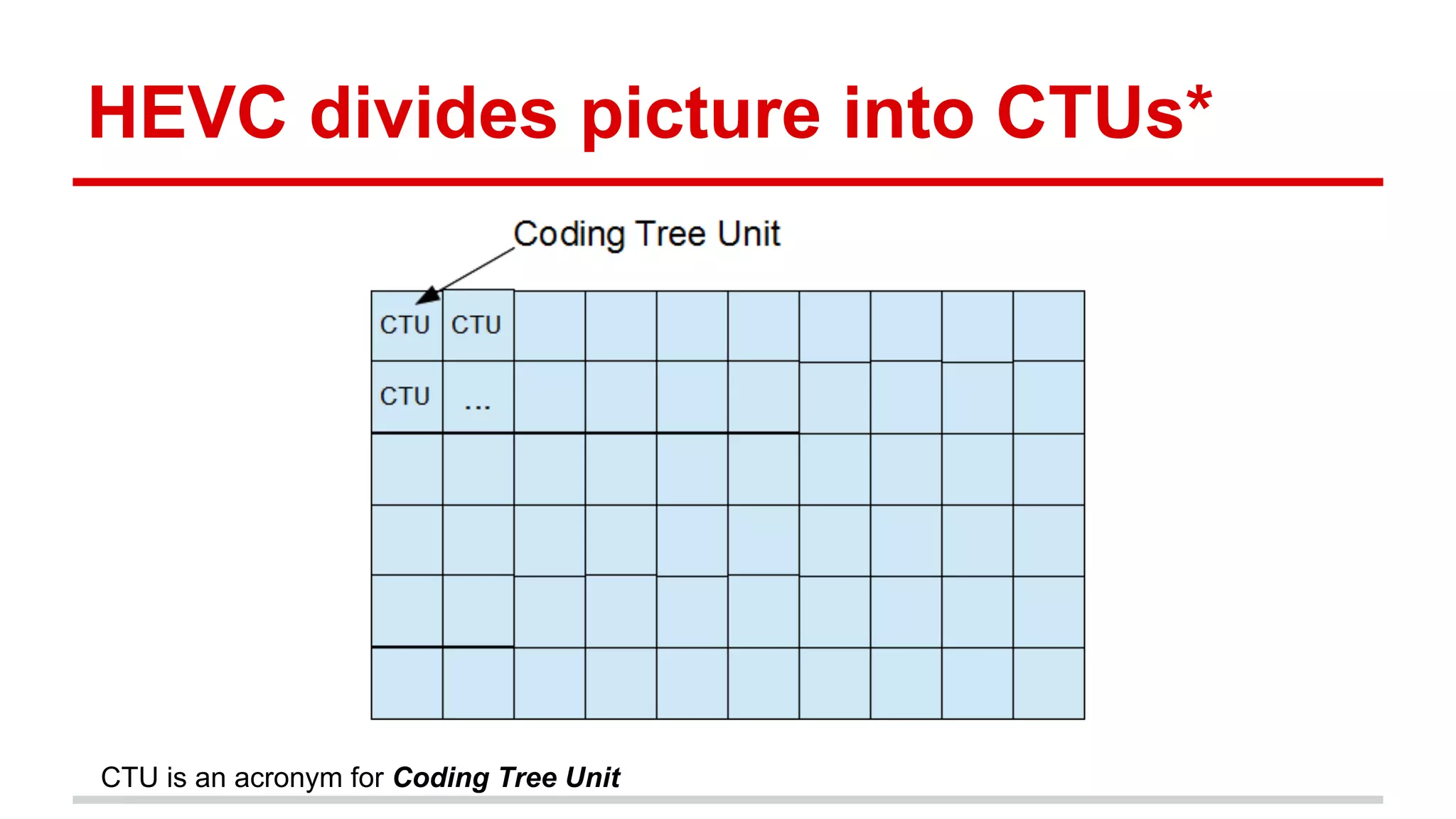 HEVC divides picture into CTUs*
CTU is an acronym for Coding Tree Unit
 